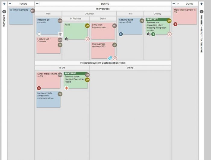 Development teams kanban ready queues 2