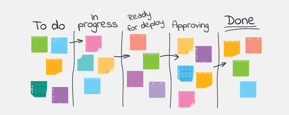 Kanban Board Examples For Different Teams