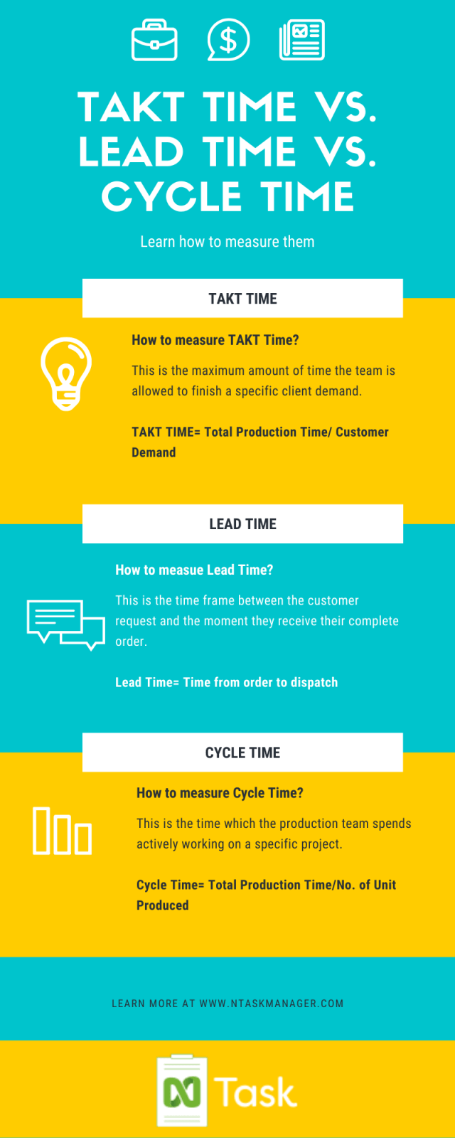 Takt Time Explained nTask