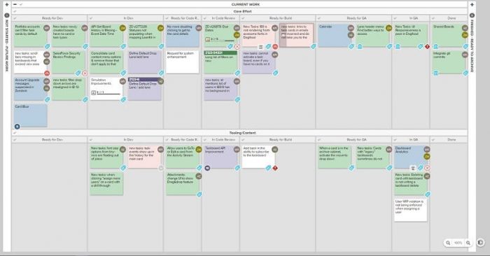 development team kanban 1
