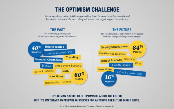 optimism bias