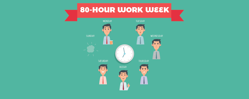 How Productive Is An 80 Hour Work Week And Why Should You Avoid It Ntask How Productive Is An 80 Hour Work Week And Why Should You Avoid It Ntask