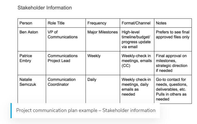 Communication plan example
