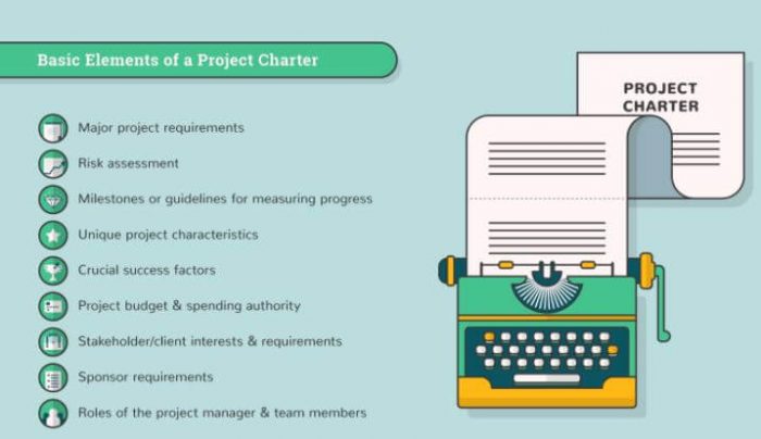 Elements of project charter