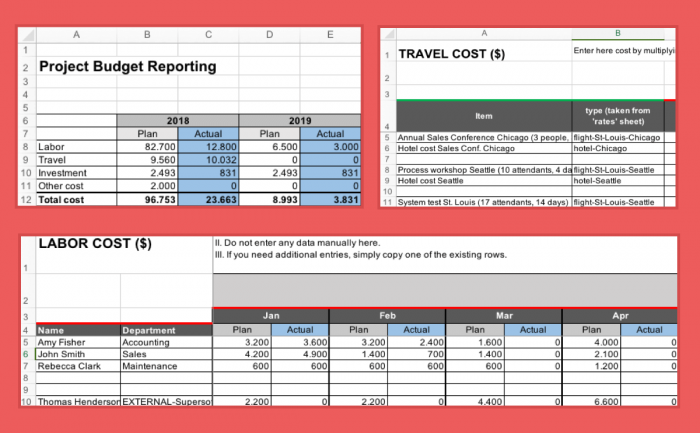 project business plan project budget and motivation