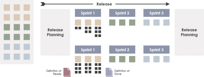 scrum release planning