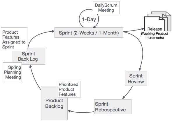 scrum_process_framework