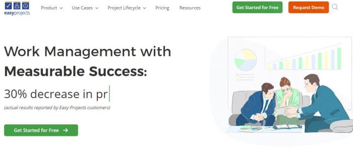 Easyprojects facilitates work management with measurable success