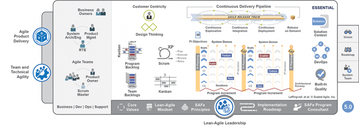 Scaled-Agile-Framework-_Essential