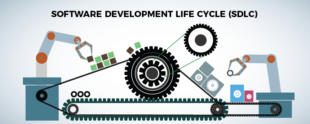 A Comprehensive Guide of the Software Development Life Cycle