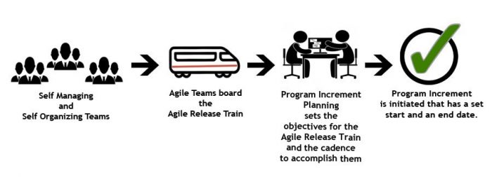 agile program