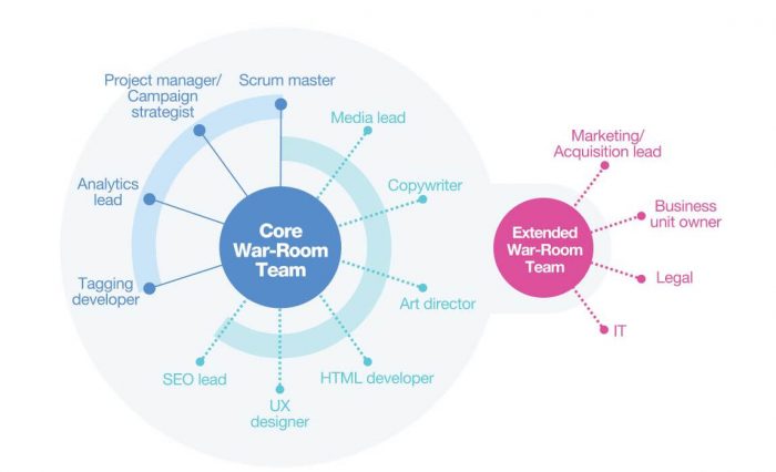 agile team role