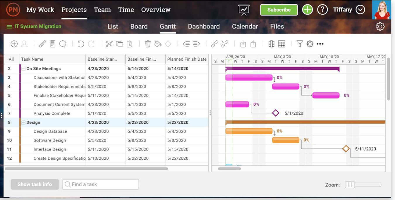 19 Best Project Tracker Tools to Use in 2024 - nTask