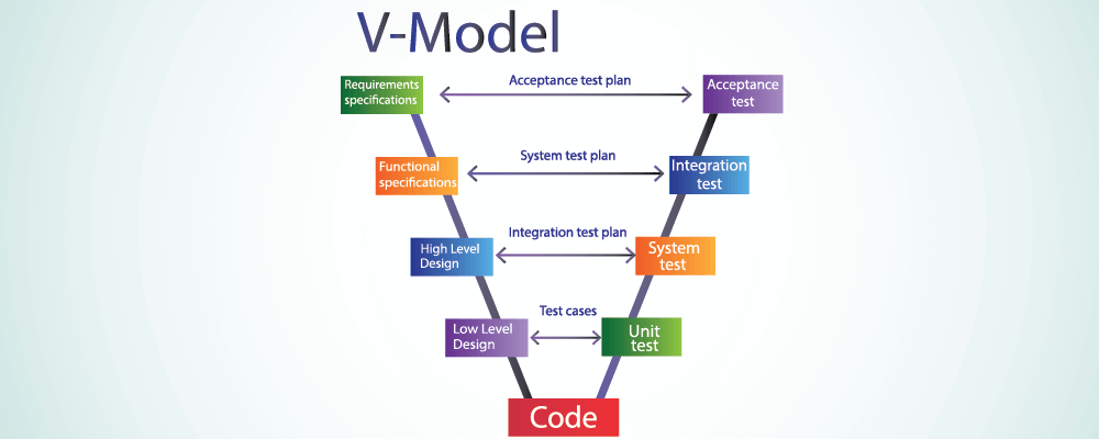V Model Software Development Life Cycle | My XXX Hot Girl