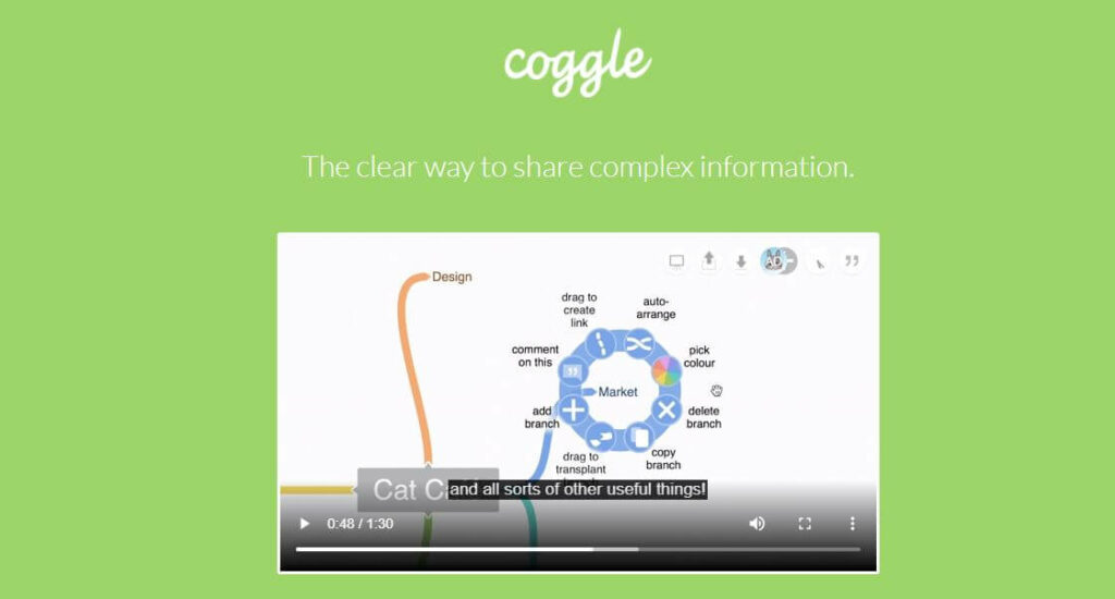 Coggle - Brainstorming tools