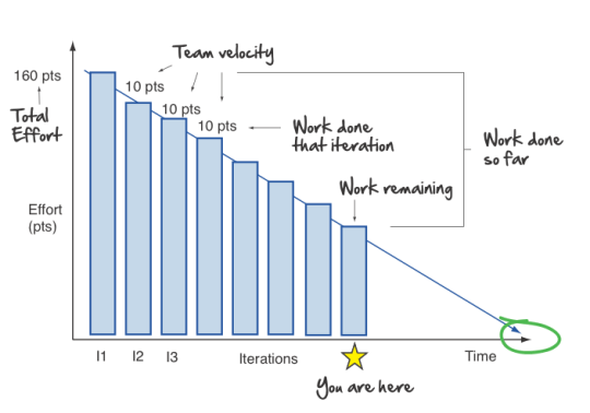 burndown-3-details
