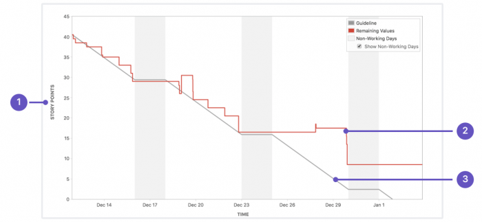 burndown-tutorial chart
