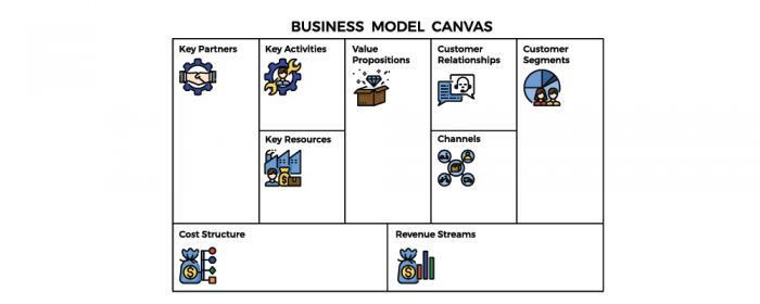 business model startup issues