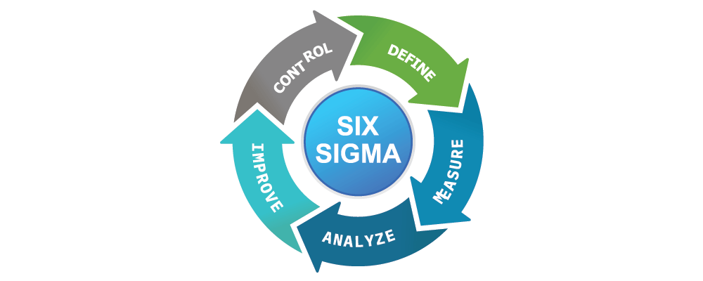 six sigma - process improvement plan