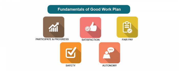 Fundamentals of good work plan