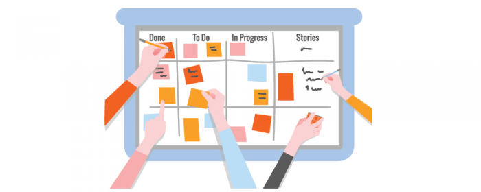 Why do you need kanban boards