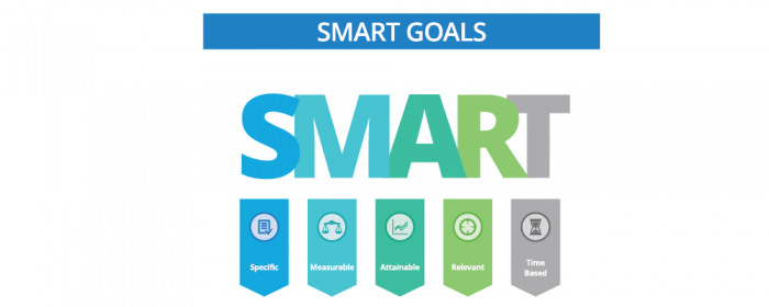 get smart goals