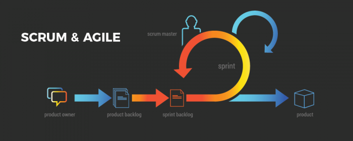 scrum and agile