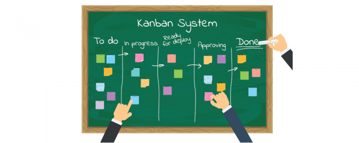 use of kanban in project management