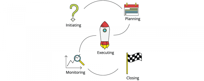 5 project managment phases