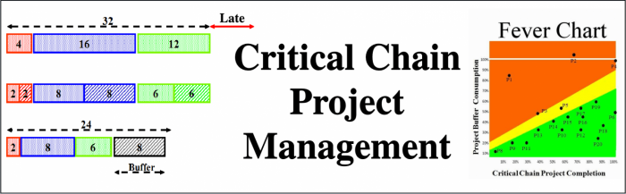 Critical chain project management methodology
