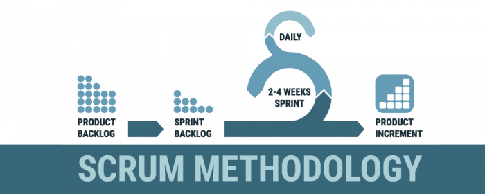 Scrum - Scrumban