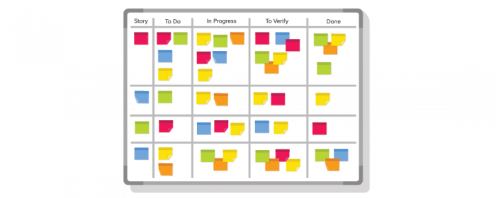 kanban - scrumban