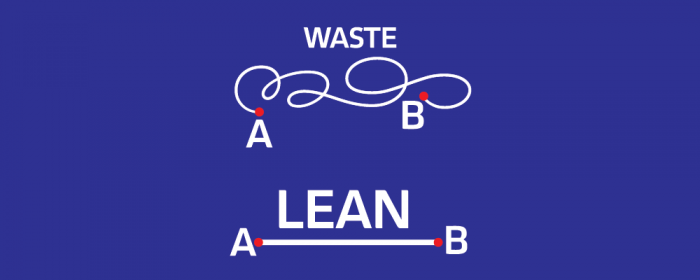 lean methodology