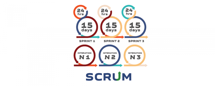 scrum methodology