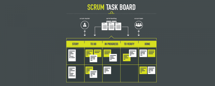 scrum task board - scrumban