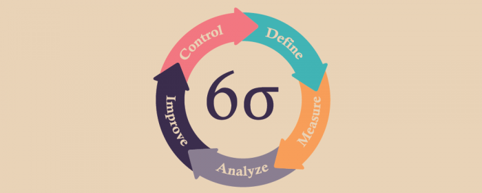 six sigma - project management methodologies