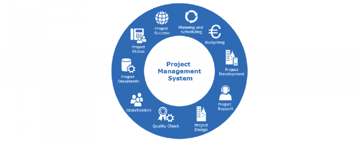 what is a project management system