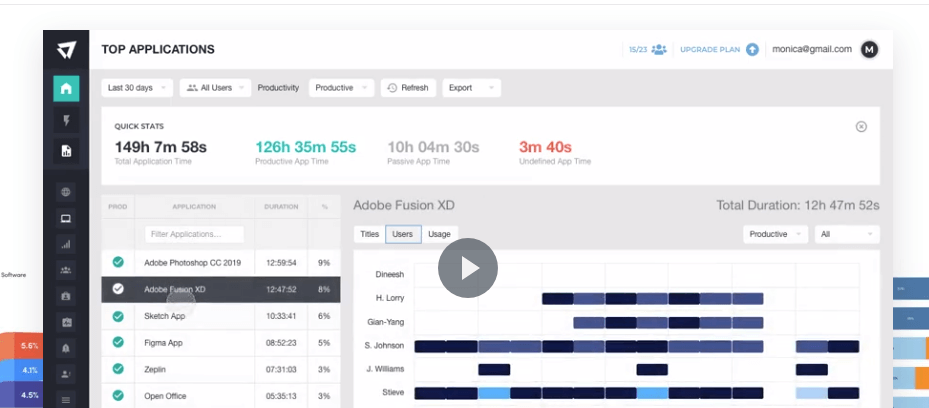 manictime vs rescuetime manictime vs rescuetime