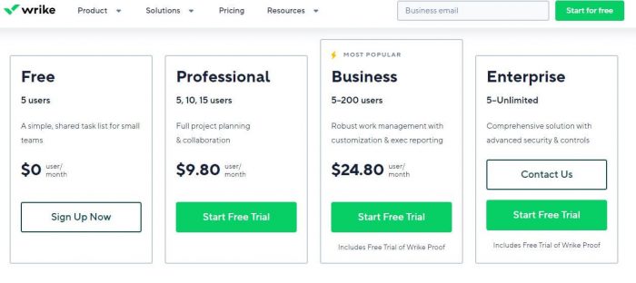 Wrike Pricing