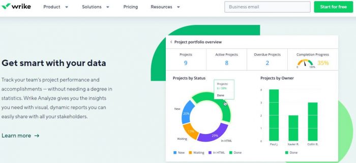 Wrike Product Features
