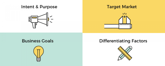 components of modern day product vision