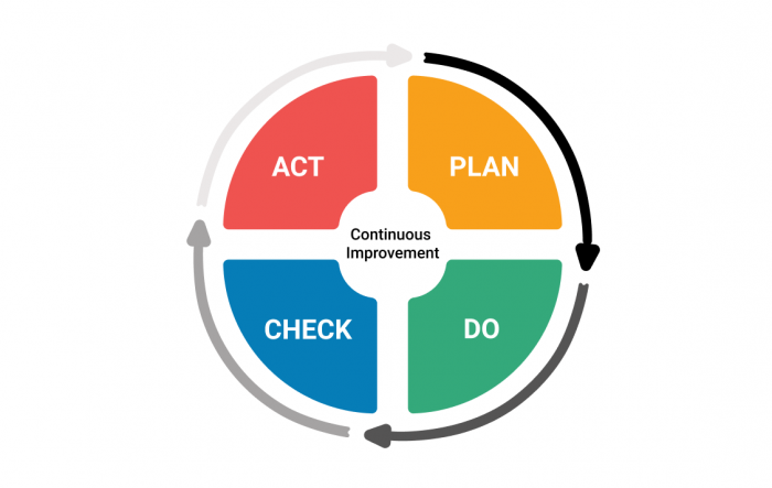 pdca