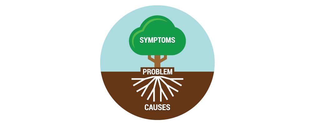 analyze with root cause analysis