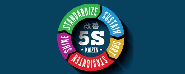 kaizen methodology