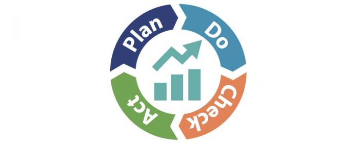 plan do act check