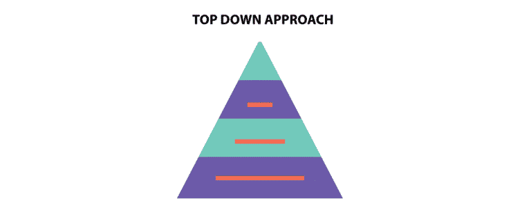 Top Down Approach Vs Bottom Up Approach - vrogue.co