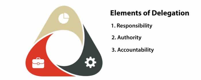 Elements-of-delegation