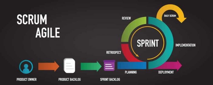 scrum-methodology-for-smart-work