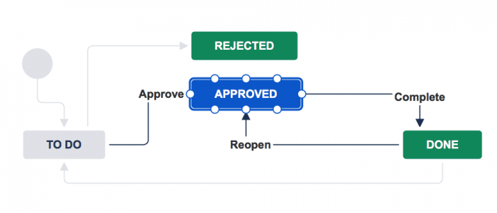 workflow in jira
