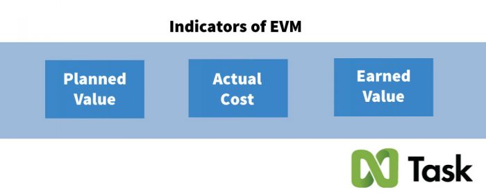 Indicators-of-EVM